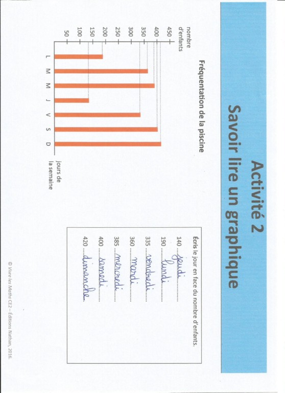 Correction activité 2 Graphique – Ecole Montfort